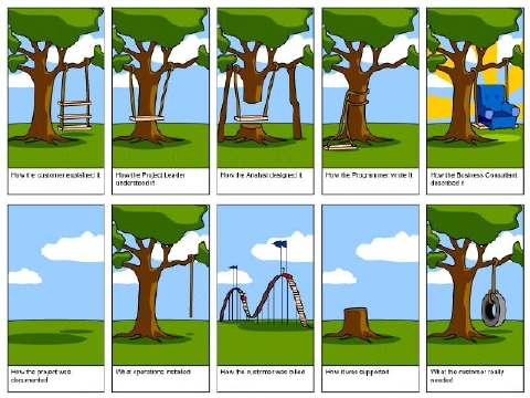 Poor Project Management